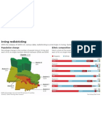 Irving's Population Shifts