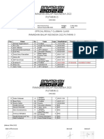 Official Result RBI 2022 R3 Clubman Class