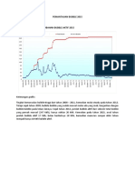 Pemantauan Bubble 2015