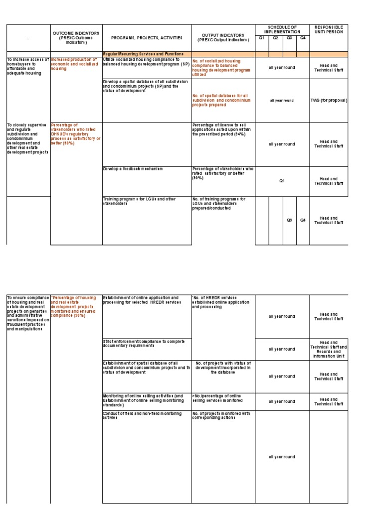 Sample Annual Work And Financial Plan