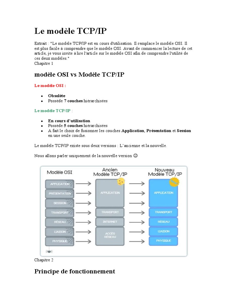 Comprendre le modèle TCP/IP | PDF | Protocoles Internet | Suite des ...