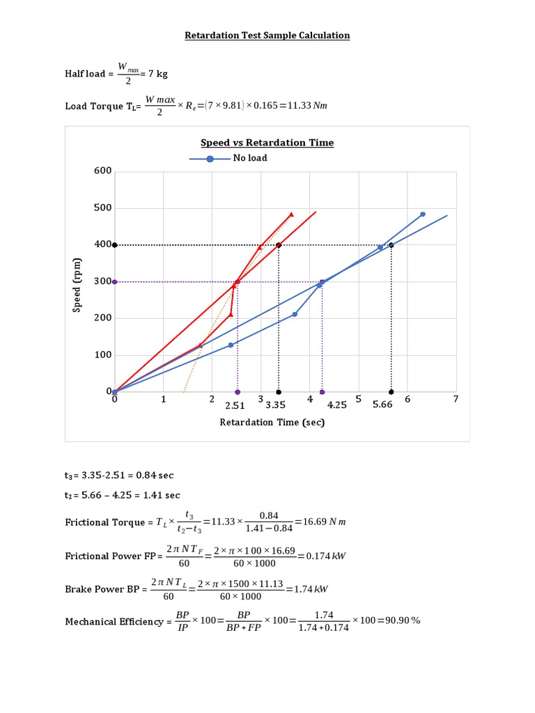 Retardation Test PDF