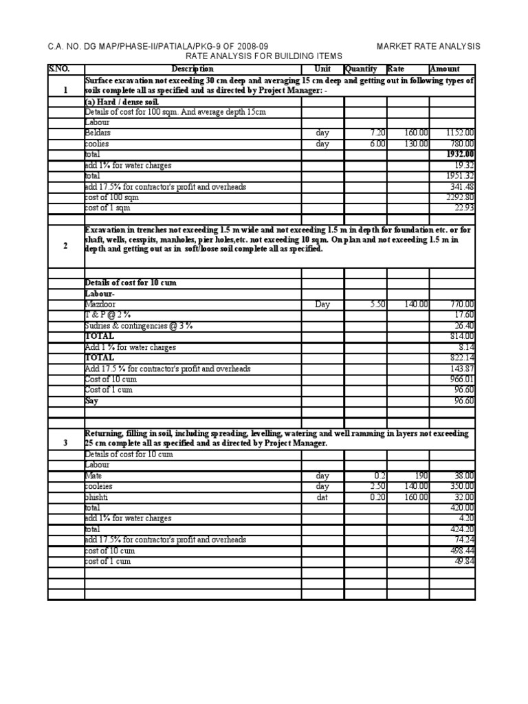 D Market Rate Analysis Building PDF Construction Aggregate Concrete