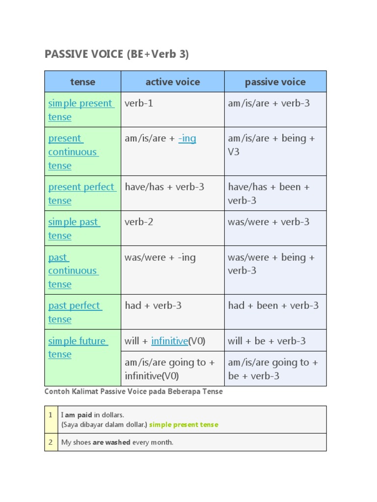 Soal Passive Voice | PDF | Language Arts & Discipline