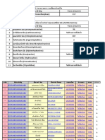 รวมรายชื่อ ยาน้ำ แก้ไอ แก้แพ้ (Antihistamine)