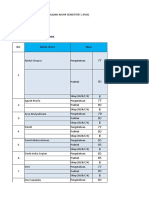 Daftar Nilai Pas 22-23 + Ki & KD Mata Pelajaran Bsunda