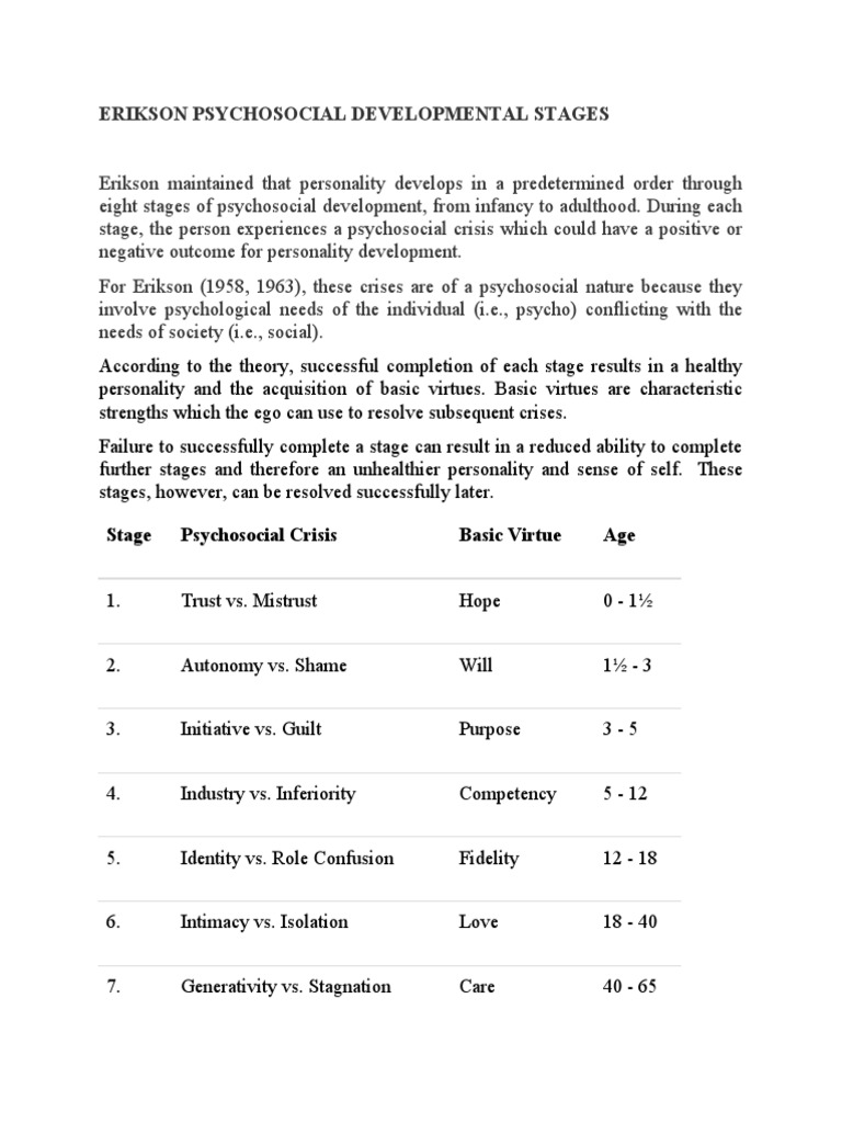 Erikson Psychosocial Developmental Stages: Stage Psychosocial Crisis ...