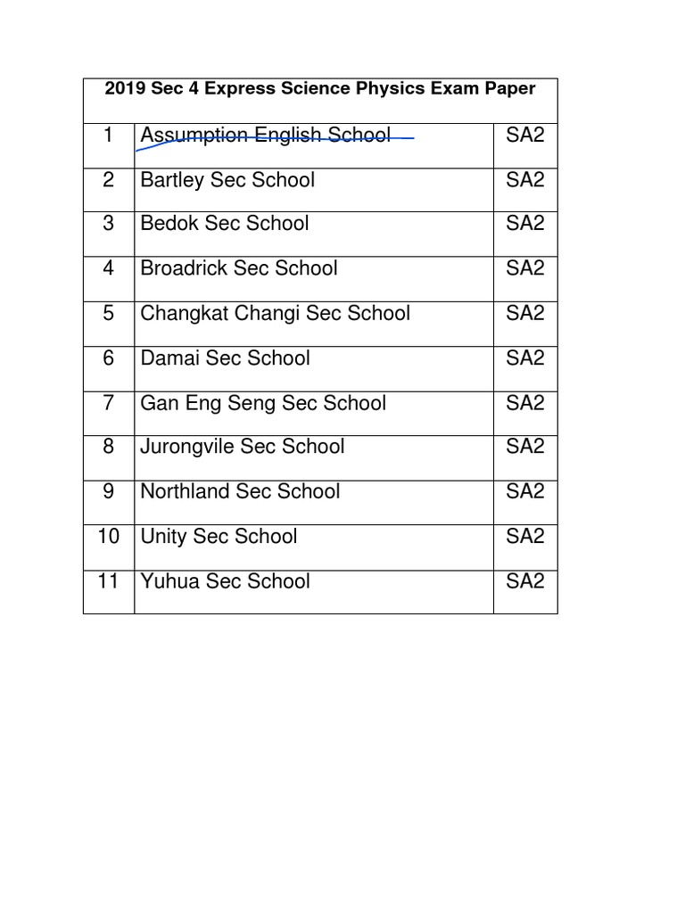 Sec4 2019 science physics papers pdf relay waves