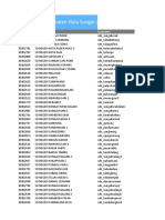 Daftar Sekolah SD Kab. HSU