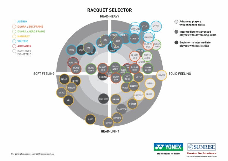 Badminton Racquet Selector V1 | PDF
