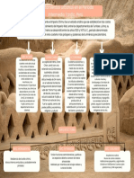 Asentamientos Urbanos en El Período Intermedio Tardío Perú