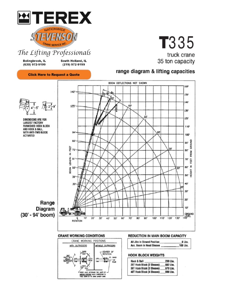 35 Ton Terex T335 | PDF