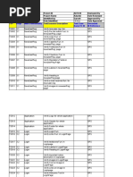 TestScenarios Adactin