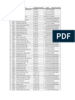 Saham Industri