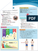 Diabetes II Pathophysiology Course Treatment and Chronic Complications