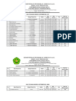 Kementerian Pendidikan, Kebudayaan, Riset, Dan Teknologi: Universitas Palangka Raya Unit Pelaksana Teknis Bahasa