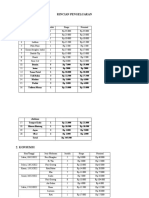 RINCIAN PENGELUARAN NATAL PEMUDA Salinan