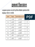 12 Assignment Operator