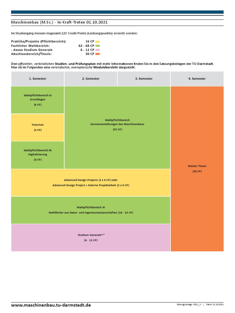 msc-maschinenbau-pdf-de-pdf