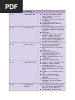 IB DP Mathematics AA Topic 4 Syllabus