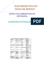 Principais produtos e aspectos ambientais da refinaria