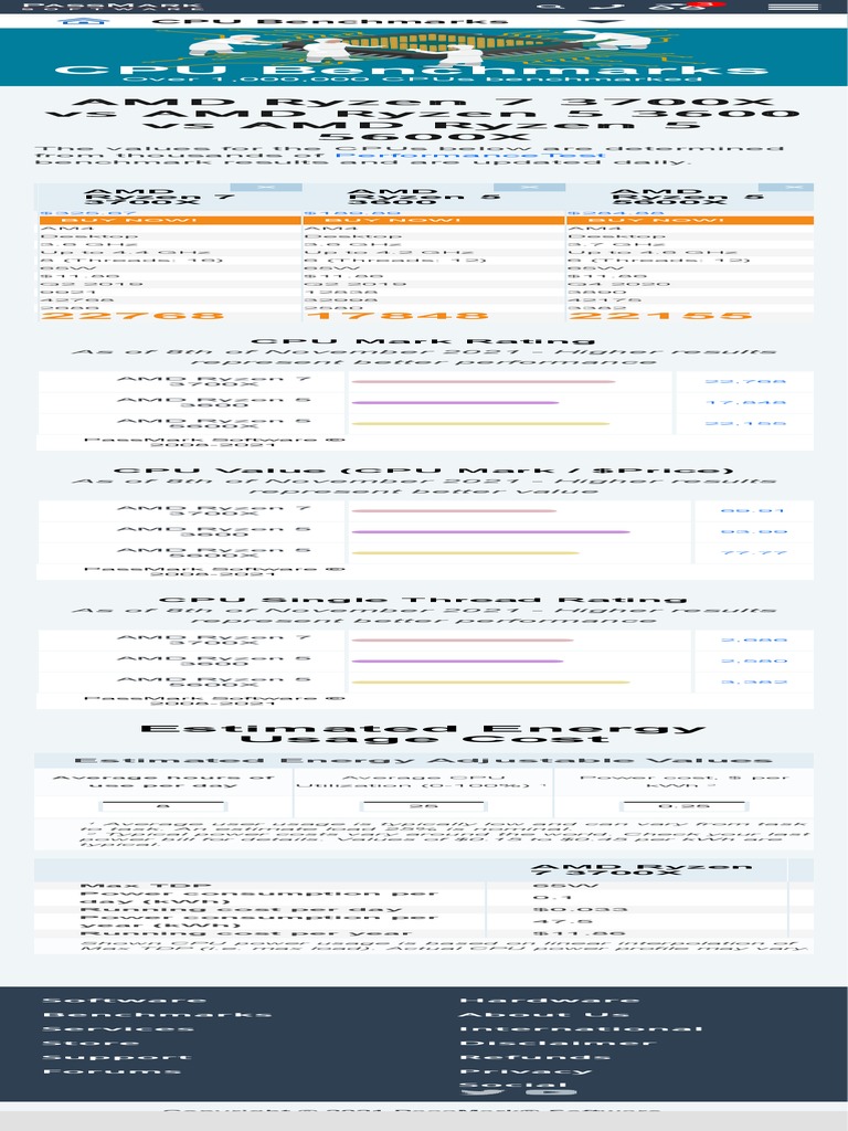 Amd Ryzen 7 3700x Vs Ryzen 5 5600x