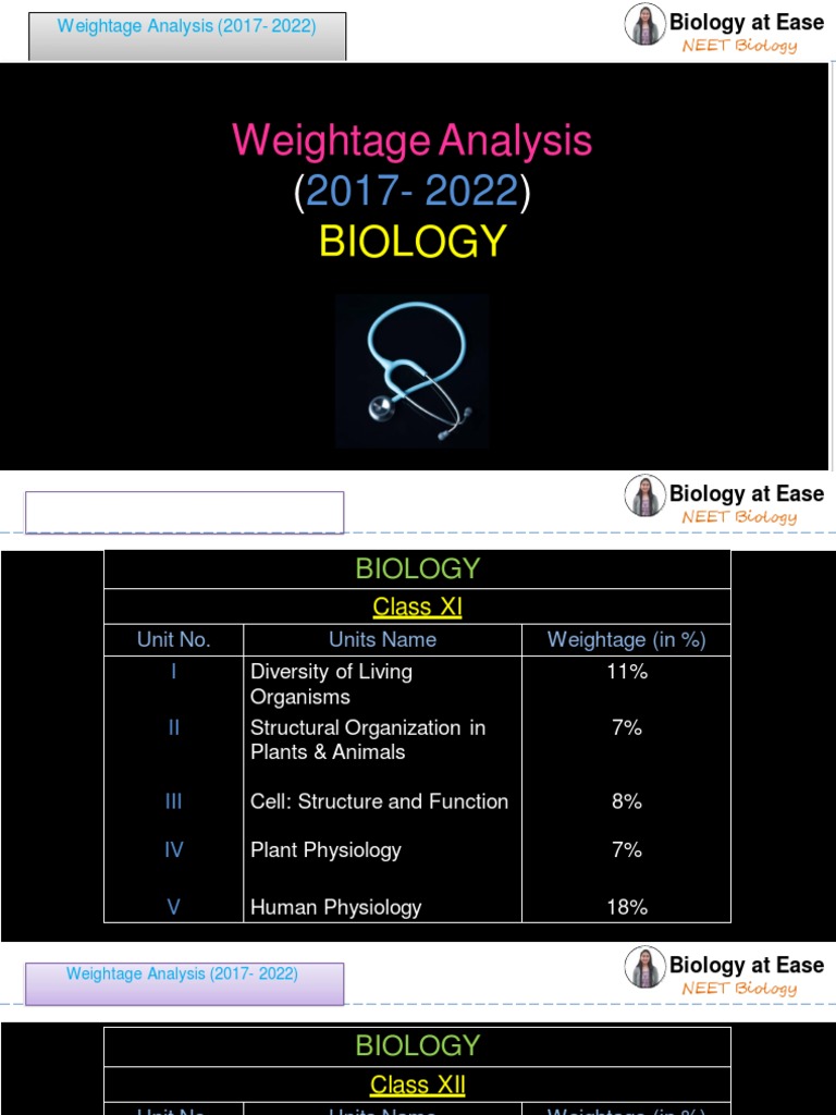 NEET 2023 Biology Weightage Breakdown | PDF | Biology | Biotechnology