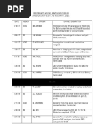 SAO 4th Circuit Brady Giglio List, Current As of January 10, 2023