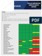 Tabela de Compatibilidade Quimica