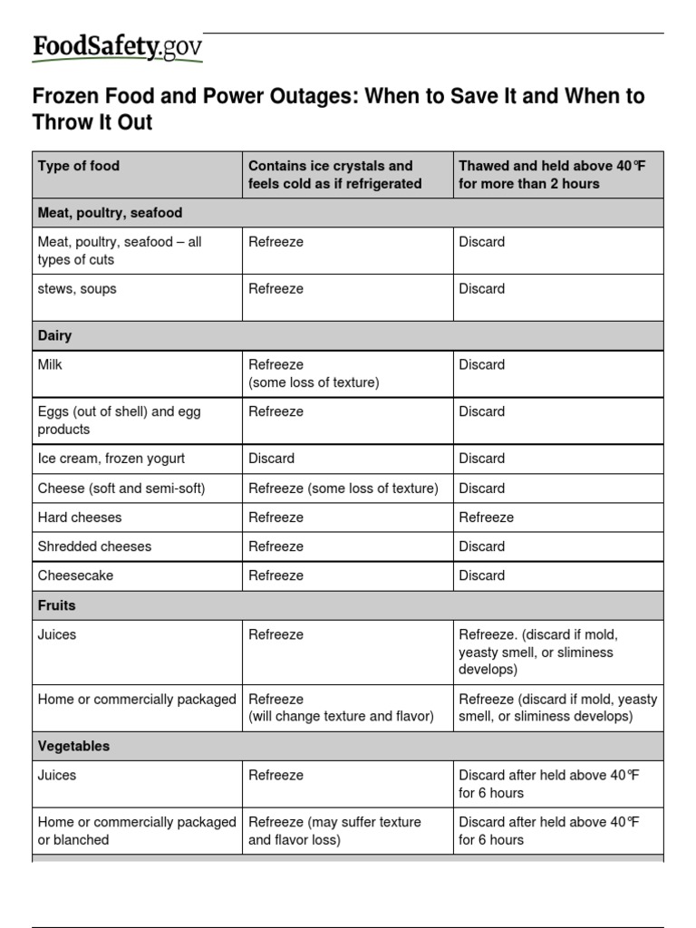 Food Safety During Power Outage2 PDF Cakes Breads