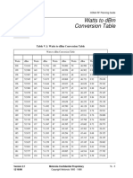 Watts To DBM Conversion Table