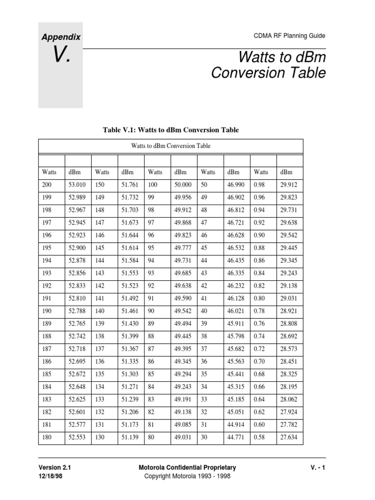 watts-to-dbm-conversion-table-pdf