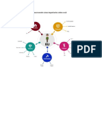 Crie seu mapa mental sobre você