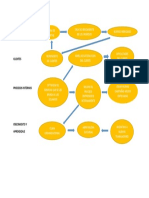 Mapa Estrategico