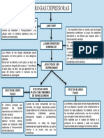 Mapa Conceptual de Las Drogas 2