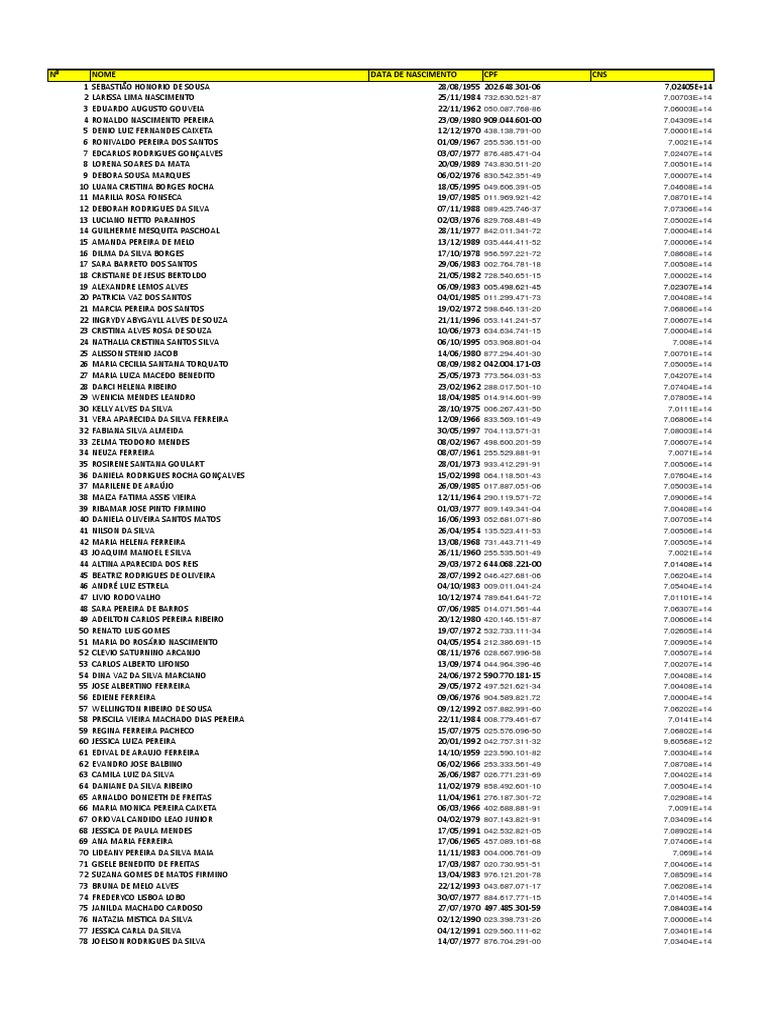 Liste de CPF et Dates de Naissance | PDF