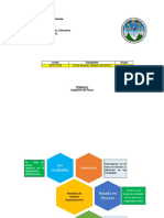 Diagrama de Panal