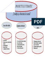 Harta Proiectului Toamna În Tara Mea