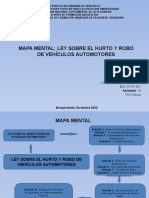 MAPA MENTAL ley de hurto