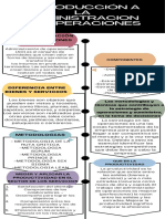 Introducción A La Administracion de Operaciones