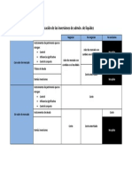 Clasificación de Las Inversiones de admón-MATERIAL DE TRABAJO