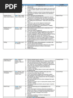 Trimester 2 PLC Groups