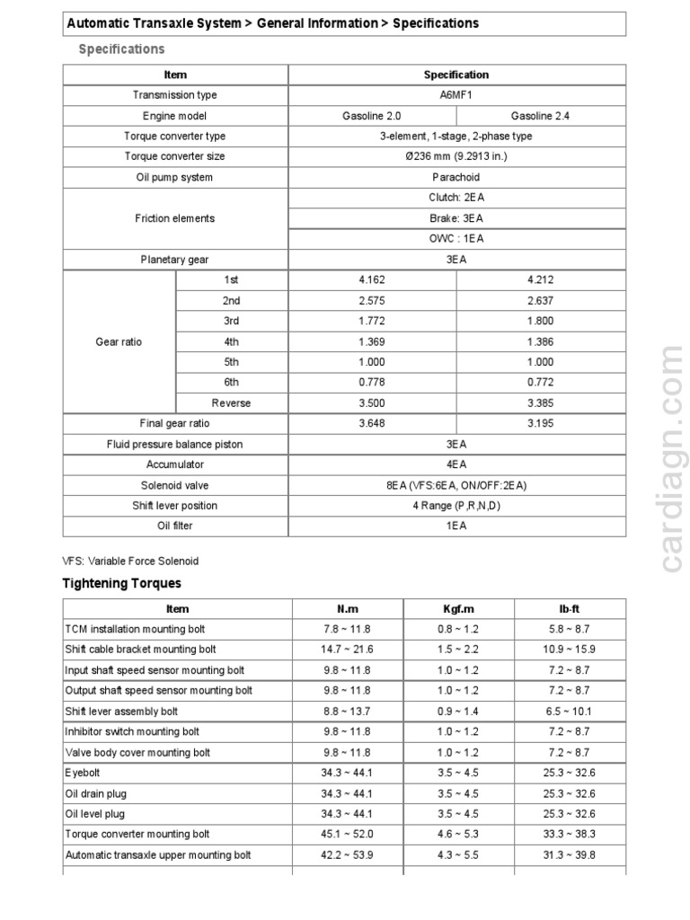 20102013 Tucson Ix35 Automatic Transaxle (A6MF1 PDF PDF Automatic