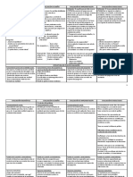 Tabla de Los Tipos de Evaluacion (Estructura)