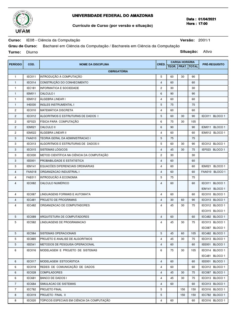 Grade Curricular Ciência Da Computação 2001 Pdf Ciência Da