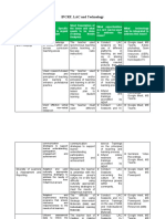 IPCRF-LAC-and-Technology (Breakout Room 6)