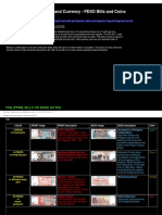 Philippine Money and Currency - PESO Bills and Coins