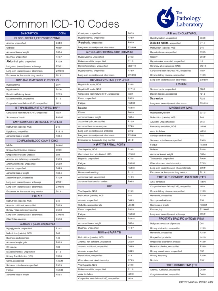 icd-10 code for administration of b12 injection Diagnostic D64.9 Diabetes Mellitus CDI Guide |