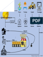 Facores de Producción.