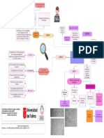 Mapa 3. El Guion Multimedia